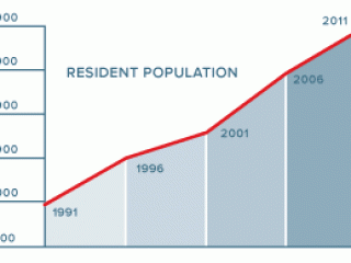 popgraph