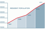 popgraph